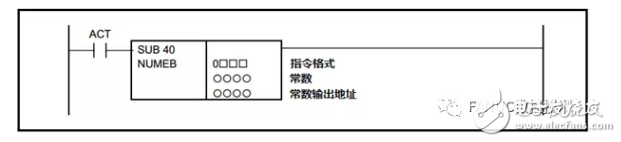 詳解PMC功能指令之運(yùn)算指令