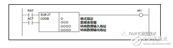 淺談PMC功能指令代碼轉(zhuǎn)換指令