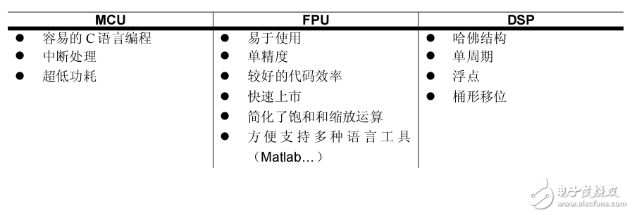 STM32F4系列簡單簡介