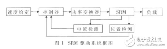 基于Cortex-M3處理器的開關(guān)磁阻電機(jī)控制器設(shè)計