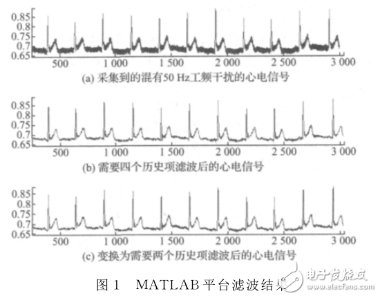 基于ARM Cortex_M3的IIR濾波器的實(shí)現(xiàn)