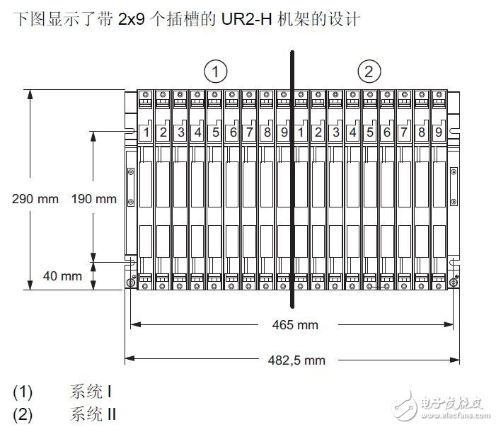 基于S7-400自動(dòng)化系統(tǒng)模塊的設(shè)計(jì)應(yīng)用