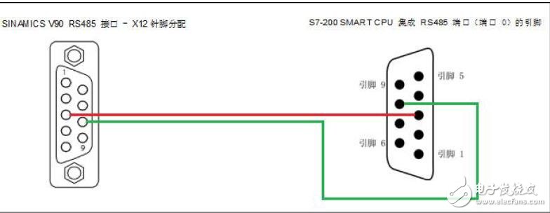 基于S7-200實(shí)現(xiàn)V90位置控制的MDI功能介紹