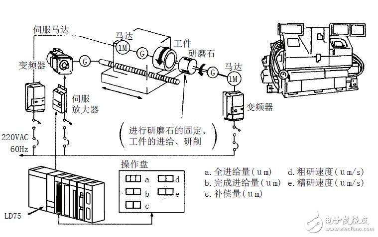 基于MELSEC-L的LD75P定位模塊規(guī)格及設置