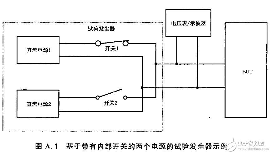 電磁兼容抗擾度試驗