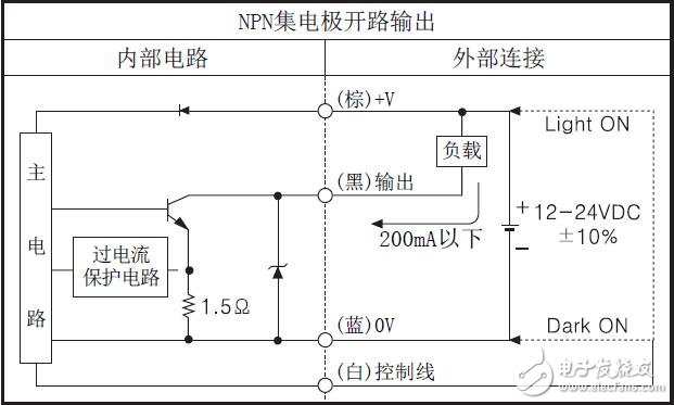 BUP系列光電傳感器的應(yīng)用