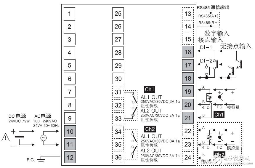 KRN50系列記錄儀的功能設計