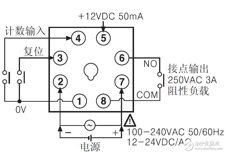 FS系列計(jì)數(shù)器的功能特性