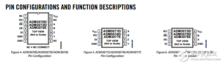 ESD保護的半和全雙工RS-485/RS-422收發(fā)器ADM3070/71/72/73/74/75/76/77/78E