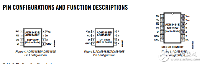 ESD保護的半和全雙工RS-485/RS-422收發(fā)器ADM3483E/ADM3486E