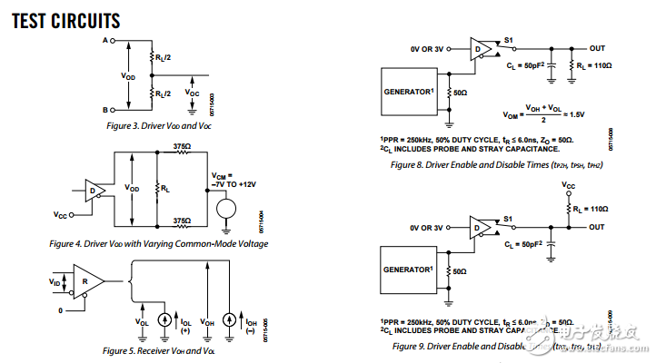 3.3 V的擺率限制的半雙工RS-485/RS-422收發(fā)器adm3493