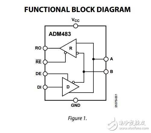 5V低功耗限擺率RS-485/RS-422收發(fā)器adm483