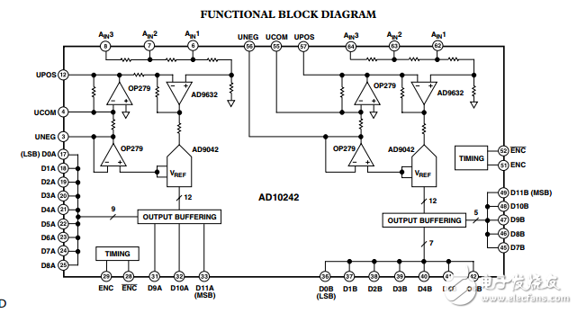 AD10242雙12位40 MSPS的MCM的A/D轉(zhuǎn)換器的模擬輸入信號調(diào)理
