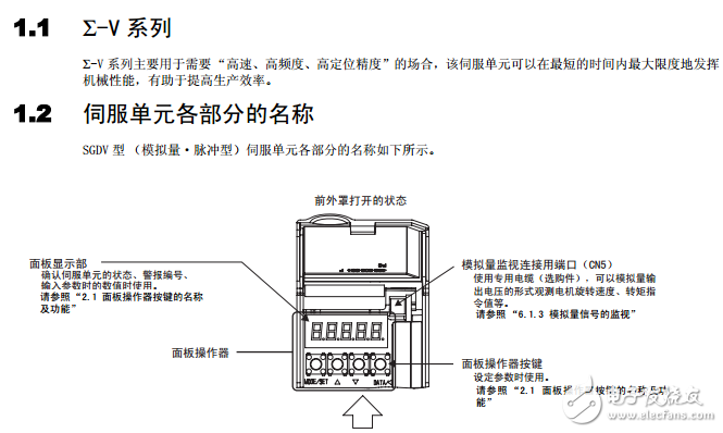 SGDV伺服驅(qū)動(dòng)器說(shuō)明書(中文)