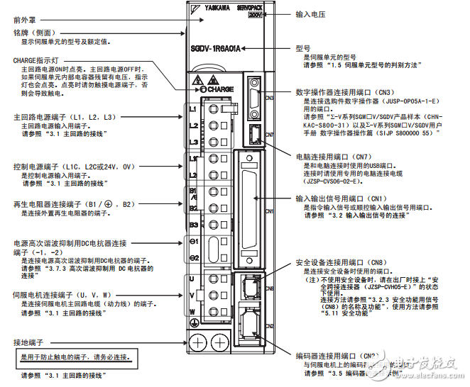 SGDV伺服驅(qū)動(dòng)器說(shuō)明書(中文)