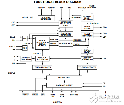 12位的R/D轉(zhuǎn)換器參考振蕩器ad2s1200