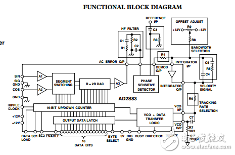 AD2S83可變分辨率旋轉(zhuǎn)變壓器-數(shù)字轉(zhuǎn)換器
