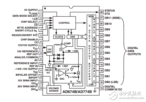 AD674B/AD774B完整的12位模數(shù)轉(zhuǎn)換器