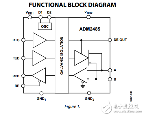 adm2485集成變壓器驅(qū)動器高速隔離RS-485收發(fā)器