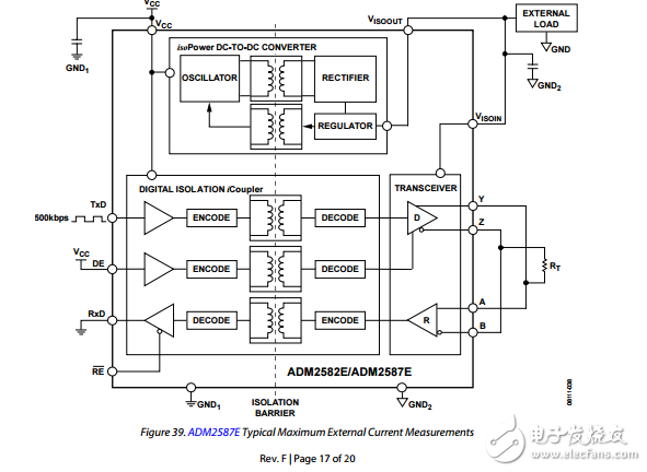 adm2582e/adm2587e信號(hào)和電源隔離的RS-485收發(fā)器與ESD保護(hù)數(shù)據(jù)表
