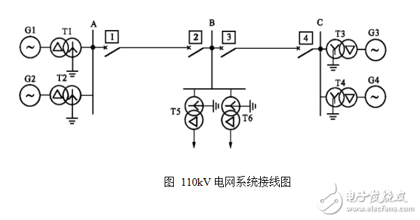 110kV電網(wǎng)距離保護(hù)課程設(shè)計(jì)