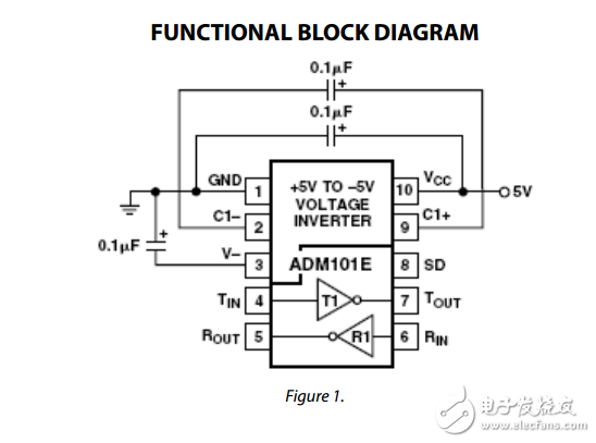 adm101e工藝?RS-232收發(fā)器端口微型便攜式應(yīng)用數(shù)據(jù)表