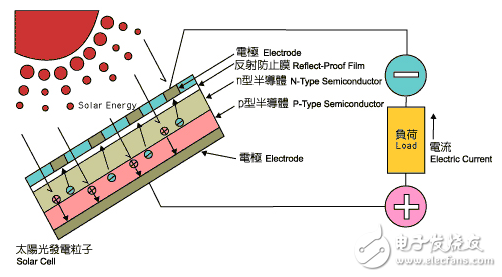 光伏發(fā)電系統(tǒng)的分類(lèi)與集中式光伏電站系統(tǒng)介紹