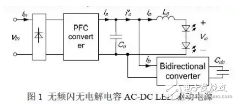 無頻閃無電解電容AC-DC LED驅動電源的基本概念與反激變換器的介紹