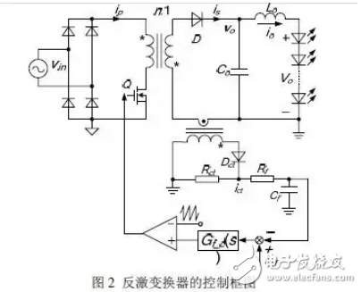 無頻閃無電解電容AC-DC LED驅動電源的基本概念與反激變換器的介紹