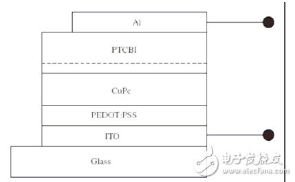 異質(zhì)結(jié)太陽能電池的結(jié)構(gòu)與應(yīng)用介紹