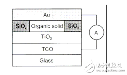 異質(zhì)結(jié)太陽能電池的結(jié)構(gòu)與應(yīng)用介紹