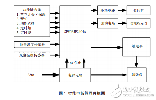 智能電飯煲原理與電路組成及其常見(jiàn)故障維修實(shí)例分享