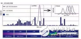 UV LED光源的定義與組成及其與UV汞燈管的區(qū)別