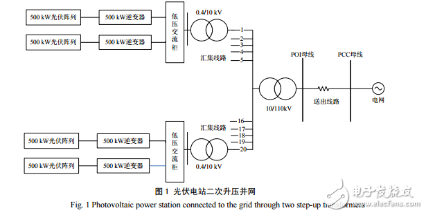 光伏電站等效模型與大型光伏電站無功電壓控制系統(tǒng)結構及其研究設計