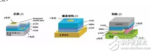 正裝、倒裝、垂直LED芯片結(jié)構(gòu)的介紹及LED倒裝芯片的優(yōu)點(diǎn)
