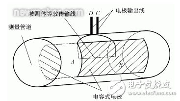 電磁流量計(jì)工作原理與噪聲原理及解決方案的介紹