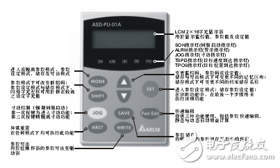 ASD-PU-01A數(shù)位操作器/顯示操作說明