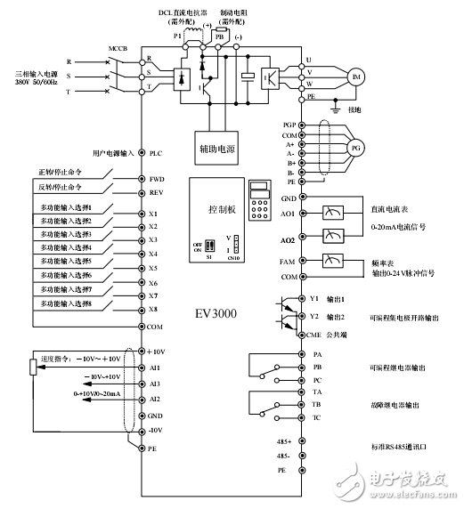 EV3000高性能矢量控制變頻器用戶手冊(cè)