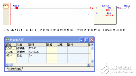 浮點數(shù)自然對數(shù)運算