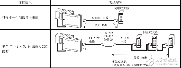 GOT-A900系列操作手冊(擴展功能)