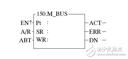 ModbusRTU通訊協(xié)議(主站)通訊聯(lián)機(jī)便利指令