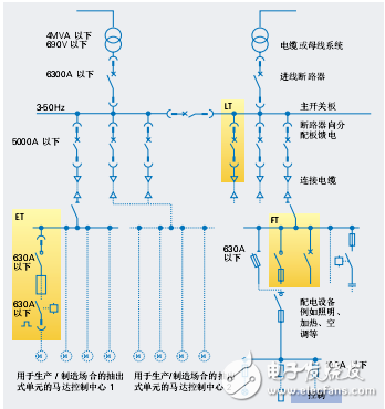 sivacon低壓開(kāi)關(guān)柜應(yīng)用數(shù)據(jù)手冊(cè)