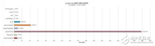 前端渲染引擎的優(yōu)勢分析