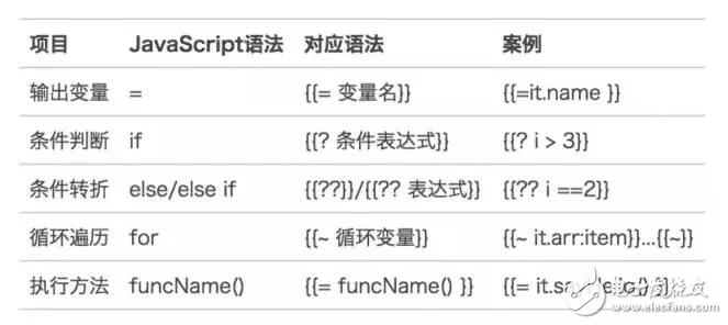 前端渲染引擎的優(yōu)勢分析