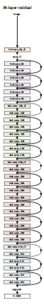 深度學(xué)習(xí)優(yōu)化技術(shù)實(shí)踐應(yīng)用分析