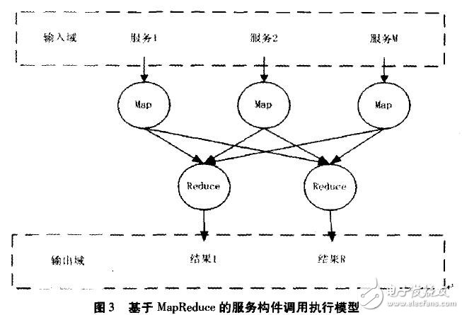 基于云計算信息服務(wù)開發(fā)模式設(shè)計指南