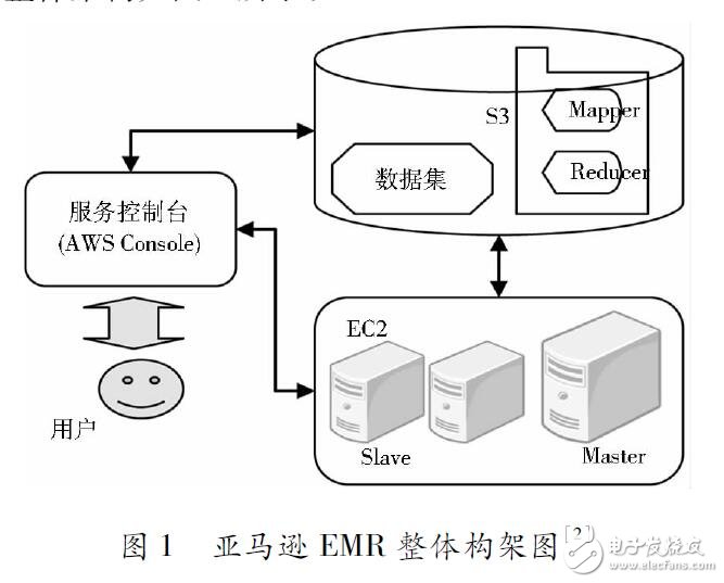 基于云計(jì)算的數(shù)據(jù)處理平臺研究設(shè)計(jì)