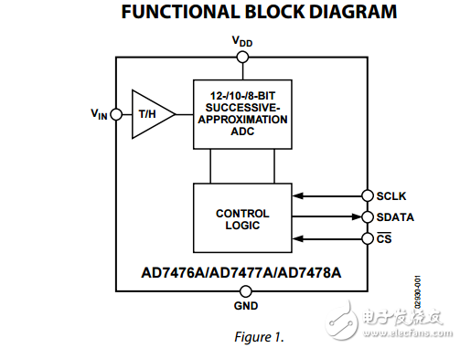 2.35V至5.25V，1 MSPS的12/10/8位ADC的6引腳SC70,AD7476A/AD7477A/AD7478A數(shù)據(jù)表