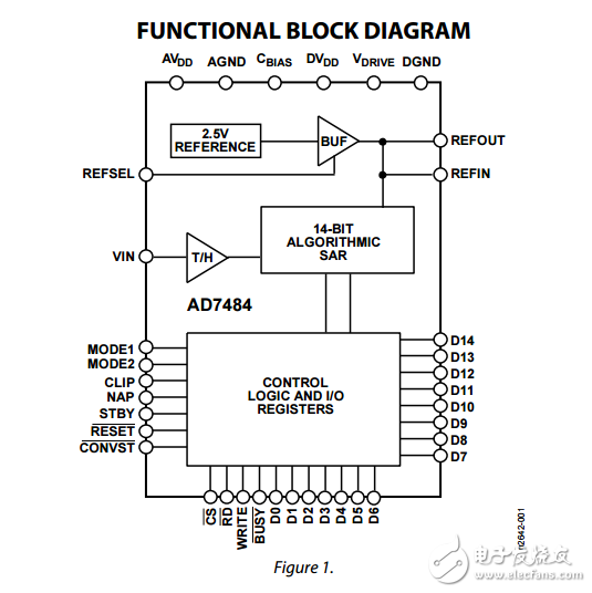 3 MSPS，14位合成孔徑雷達模數(shù)轉(zhuǎn)換器ad7484數(shù)據(jù)表
