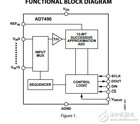 16通道1MSPS，AD7490采用28引腳TSSOP音序器的12位ADC數(shù)據(jù)表